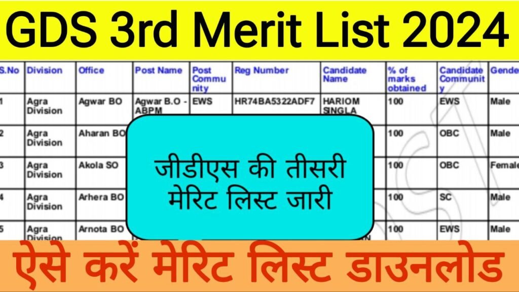 GDS 3rd third Merit list