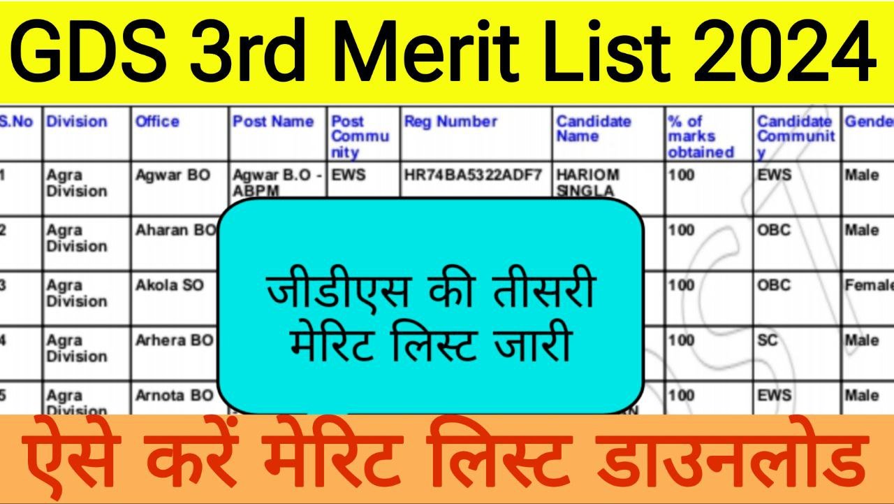 GDS 3rd third Merit list