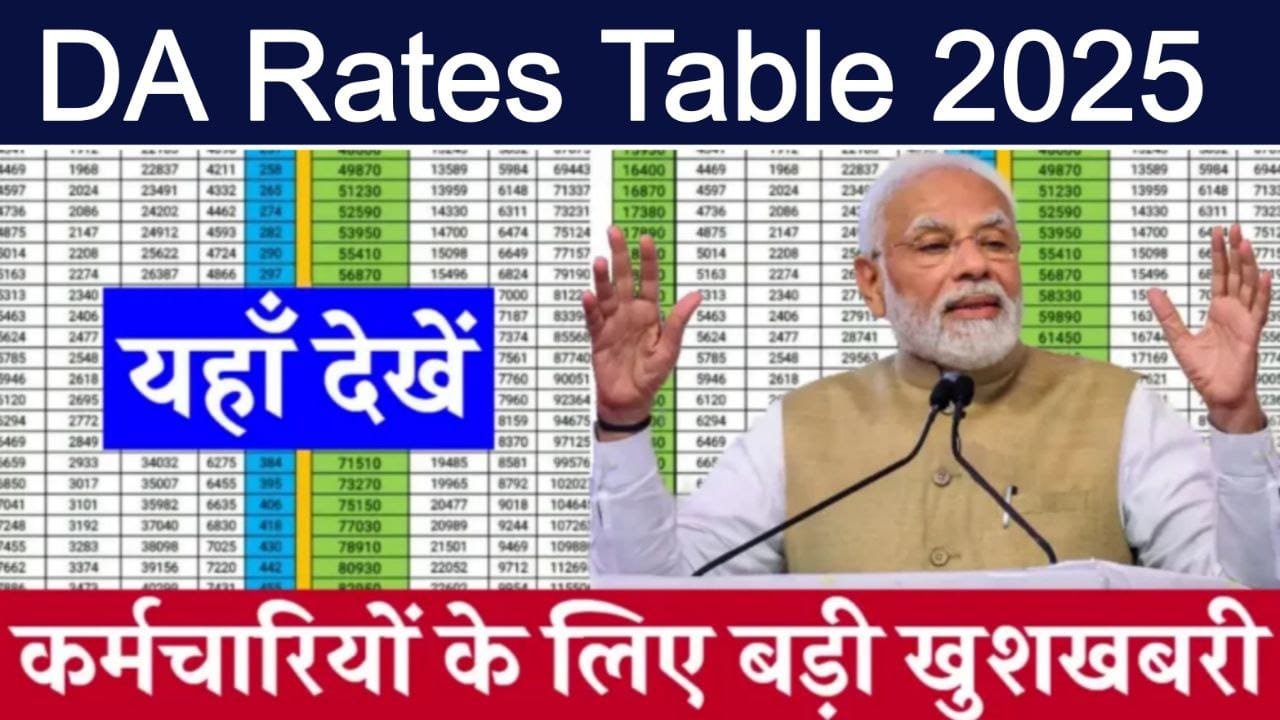 8th Pay DA Rates Chart