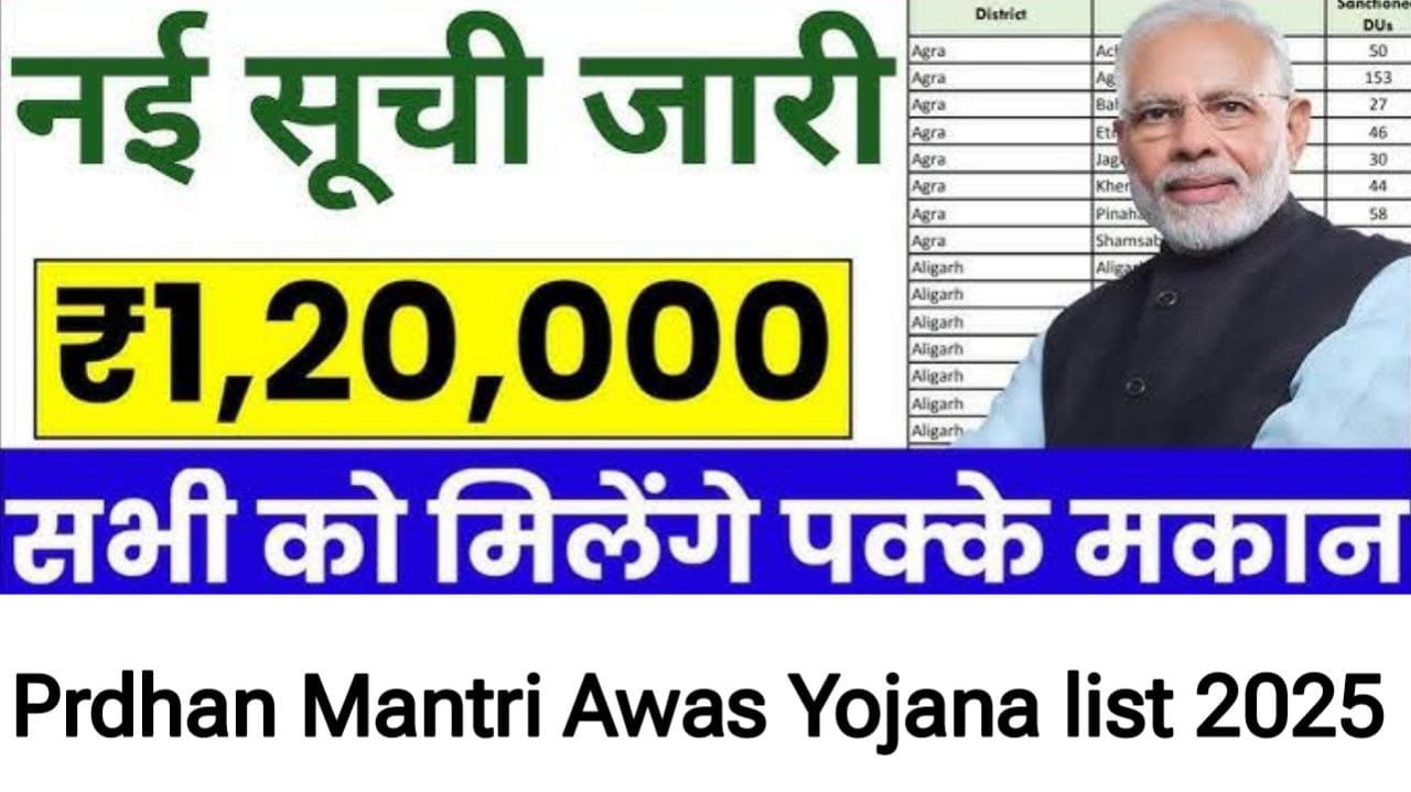 PrdhanMantri Awas Yojana 2025