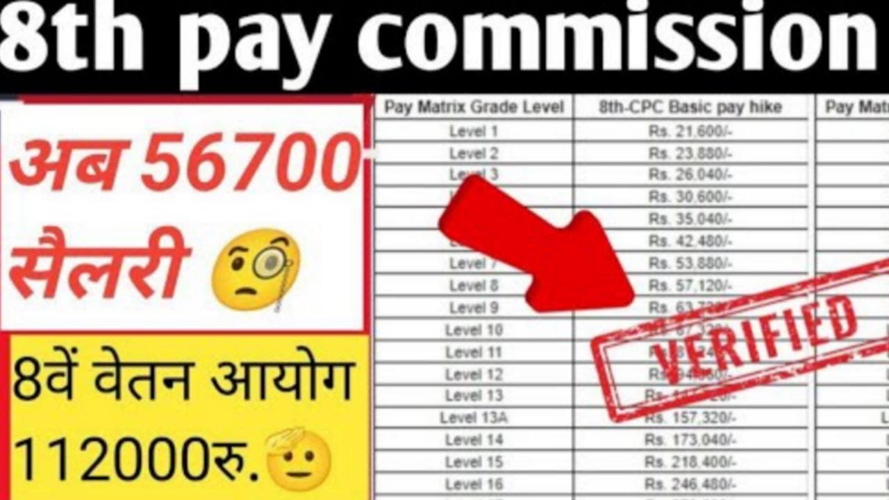 8 pay Commission 2025