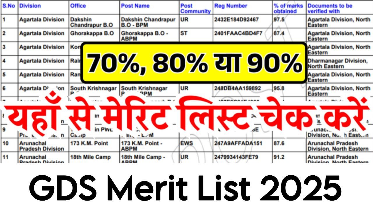 India Post GDS Result 2025