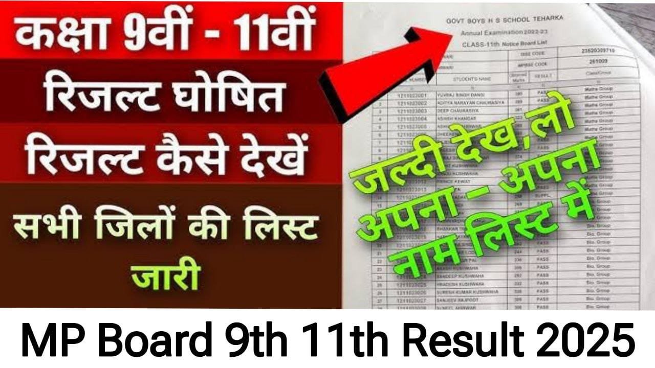 Class 11th Result 2025 MP Board