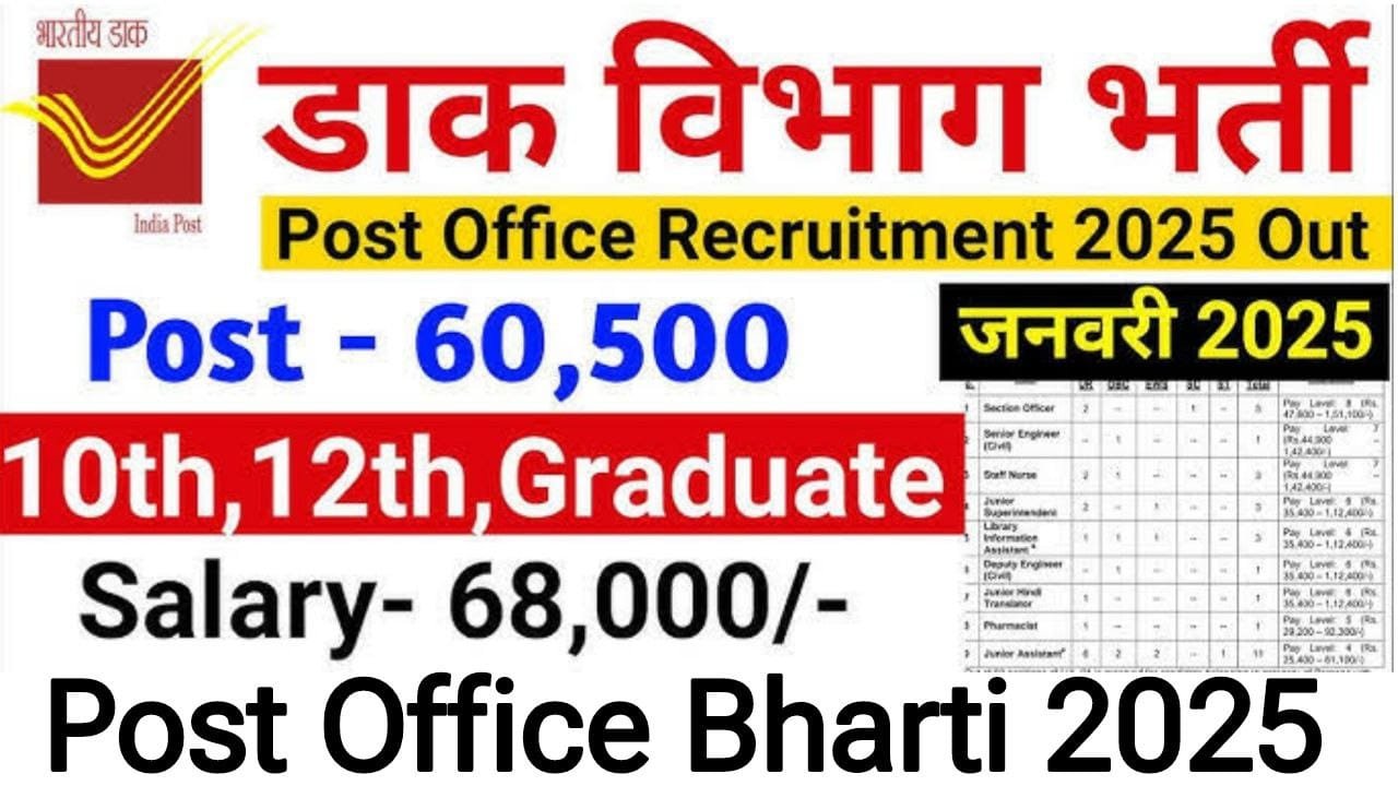 Post Office Vacancy 2025