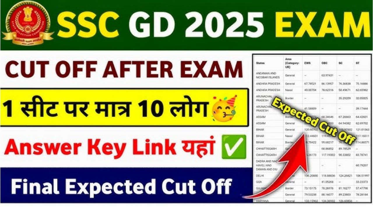 Ssc GD Answer Key