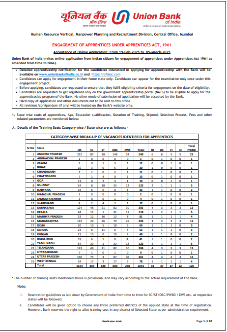 Union Bank of India Recruitment 2025