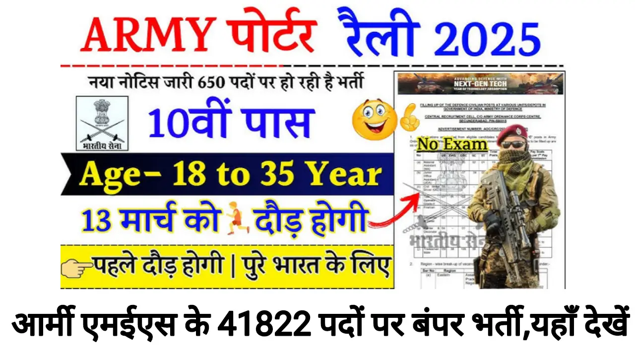 Army MES Group D Recruitment 2025